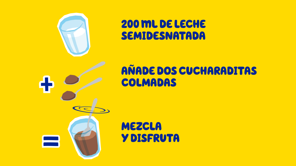 método preparación