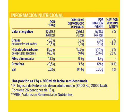 Nesquik plátano información nutricional